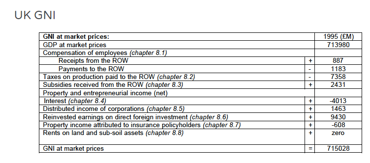 Apakah GNI dan GNP sama? - Quora