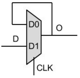 How To Design A T Flip Flop Using 2 1 Mux Quora It is a combinational circuit which have many data inputs and single output depending on control or select inputs.