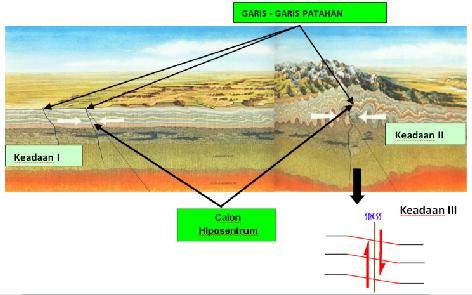 Apakah gempa susulan bisa lebih kuat daripada gempa utama? - Quora