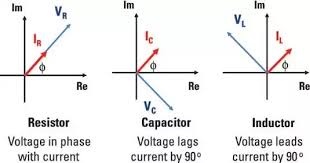Is It True About Capacitors That They Allow The Voltage To