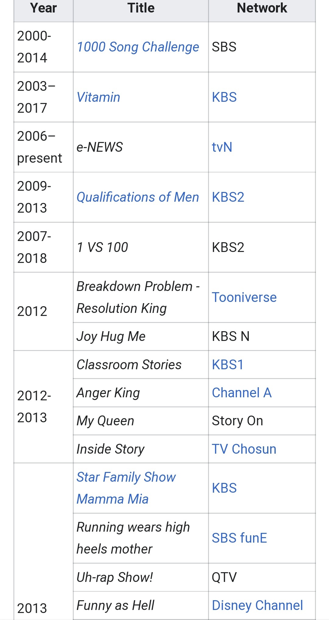 Bagaimana prediksi kalian (terutama EXO-L) terkait kelanjutan EXO di SM? -  Quora