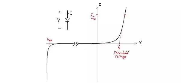 What Is The Difference Between Cut In And Cutoff Voltages In