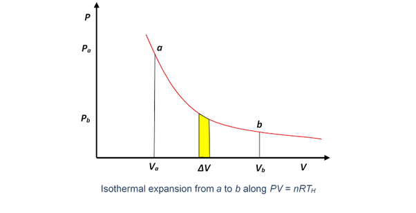 Apa perbedaan antara ekspansi isotermal dan ekspansi adiabatik? - Quora