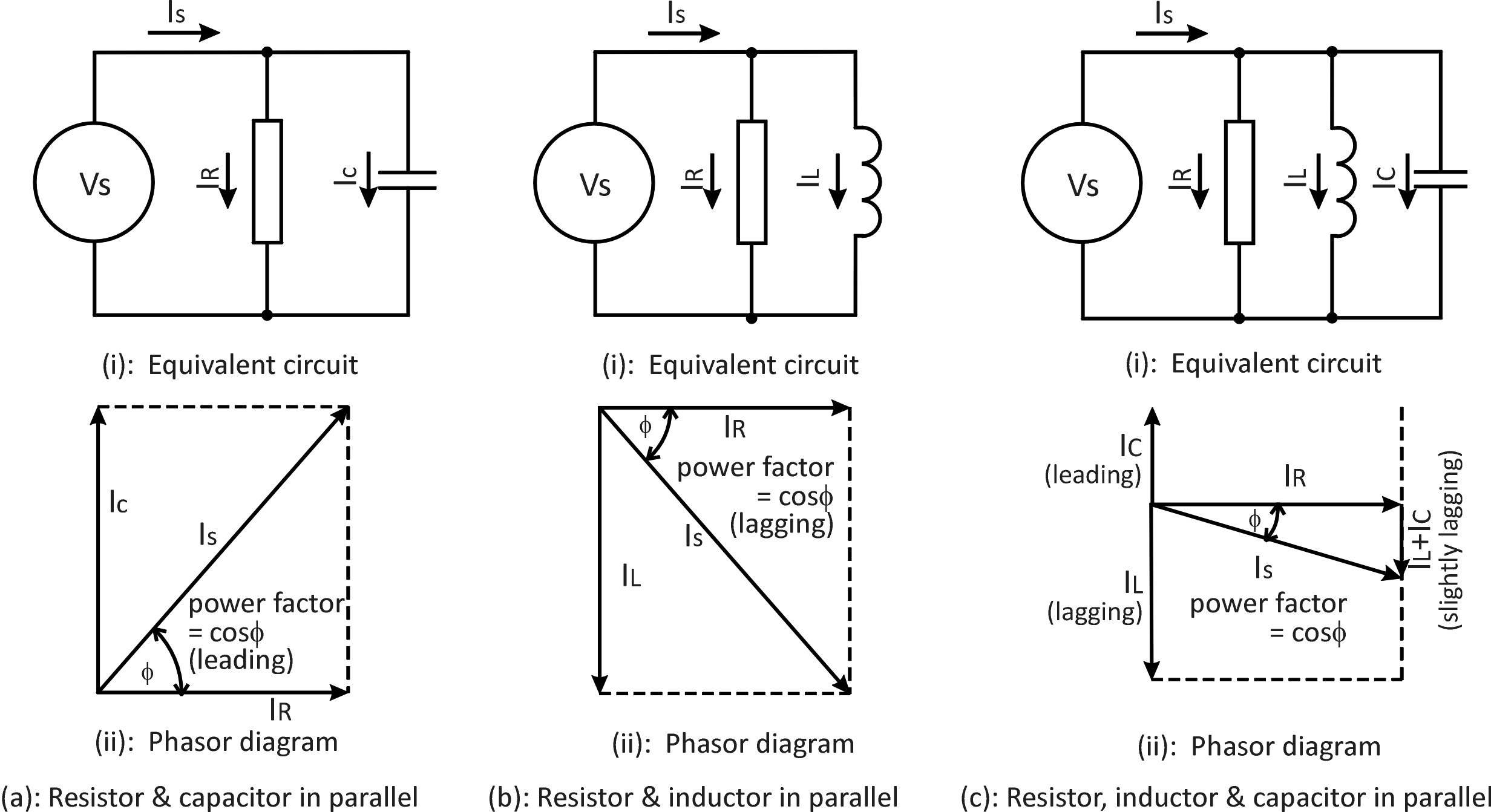 What Is The Physical Meaning Of A Lagging And Leading Power