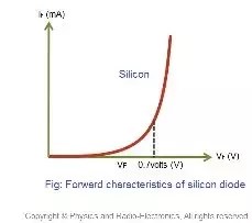 Do Semiconductors Follow Ohm S Law Why Or Why Not Quora