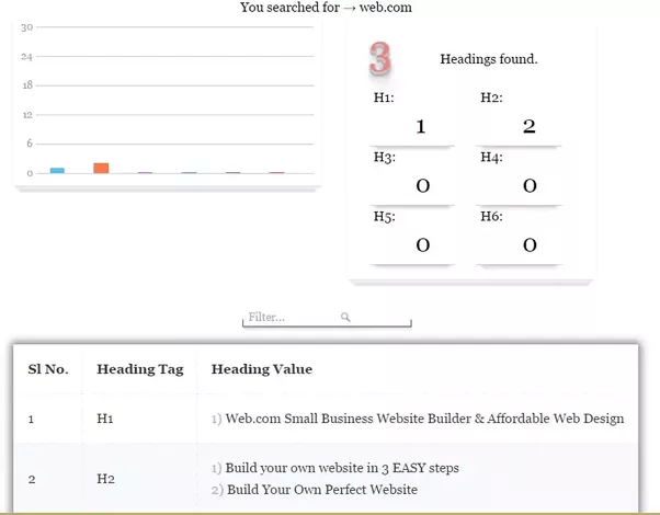 Is there any tool to extract headings (h2, h3, and h4 tags ...