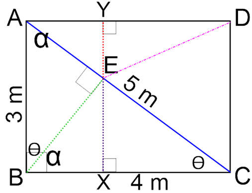 Abcd Is A Rectangle The Line Through C Perpendicular To Ac Meets Ab Produced At X And Ad Produced At Y Prove That The Points D B X Y Are Concyclic The line though C is perpendicular to AC and AB is produced to X.