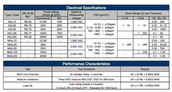 What Is The Current Through A 10 W Resistor When The Voltage What Is The Current Through A 10 W Resistor When The Voltage