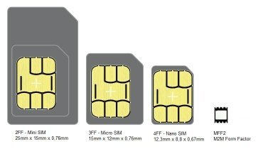 Firstly lets deal with the acronyms, sdhc stands for secure digital high capacity and sdxc stands for secure digital extended capacity. What is the difference between micro and mini SIM cards ...