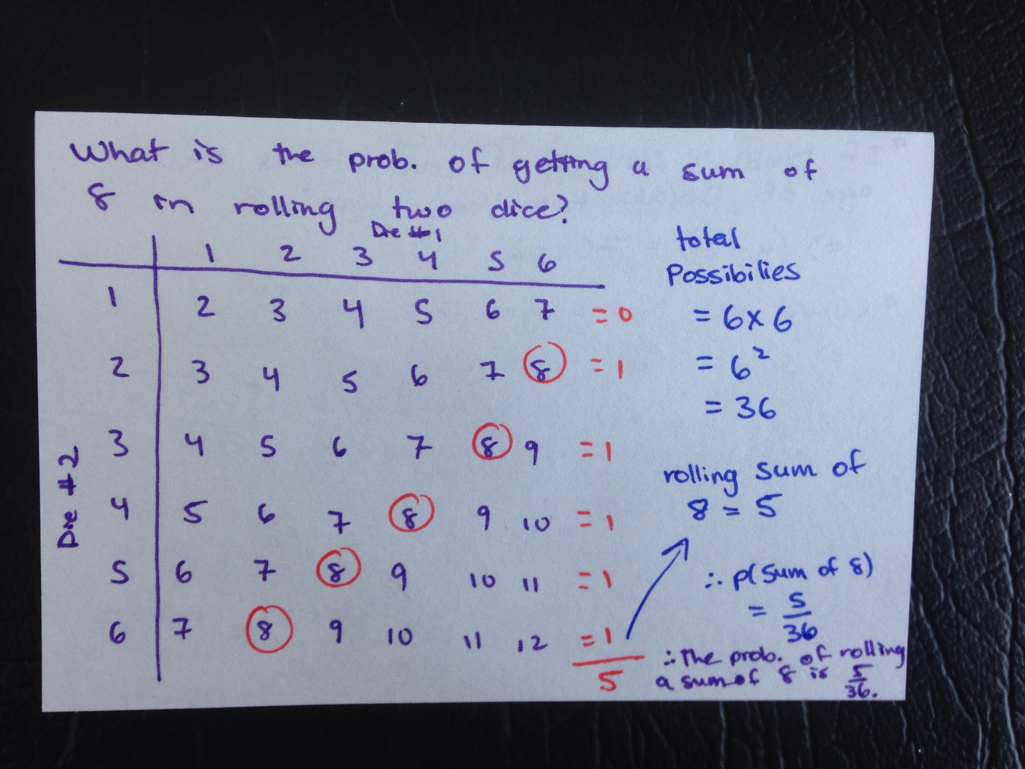 Probability For Rolling 2 Dice The set of 36 equally likely outcomes is 11121314151621222324252631323334353641424344454_515253456616263646566find.