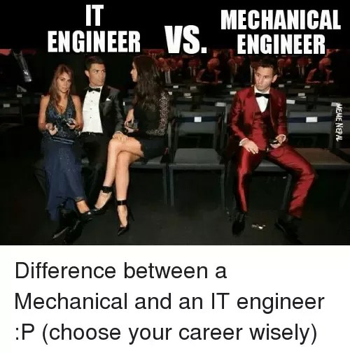 What Are Some Downsides To Being A Mechanical Engineer Quora