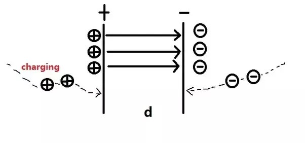 Why Can T Voltage Across A Capacitor Change Instantaneously Why Can T Voltage Across A Capacitor Change Instantaneously
