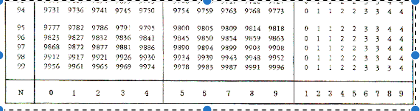 Bagaimana cara menemukan log 9.5 menggunakan tabel log - Quora
