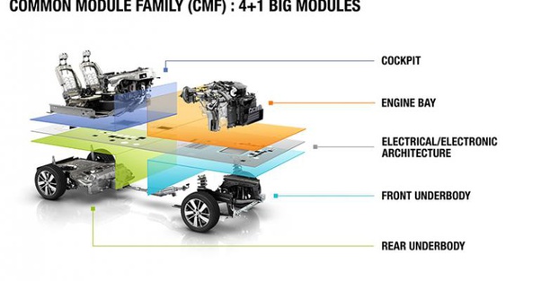 Why do most car manufacturers have only five to seven vehicles ever in