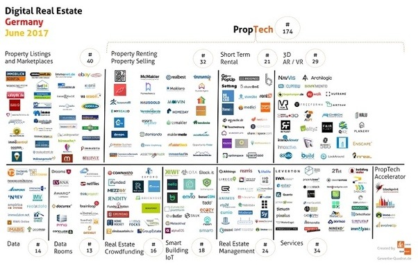 Die wohnung ist komplett möbiliert. What are some rising PropTech startups in Germany ...