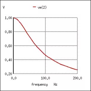 What Is A Low Pass Filter Quora What Is A Low Pass Filter Quora