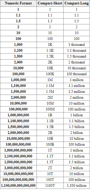 This Free Robux Promo Code Gives 1 Million Robux Roblox Promo Codes July 2019 The Roblox Robux Hack Gives You The Roblox Generator Roblox Gifts Roblox Codes Tentukan berapa jarak yang ditempuh mobil tersebut apabila dinyatakan dalam satuan kilometer.
