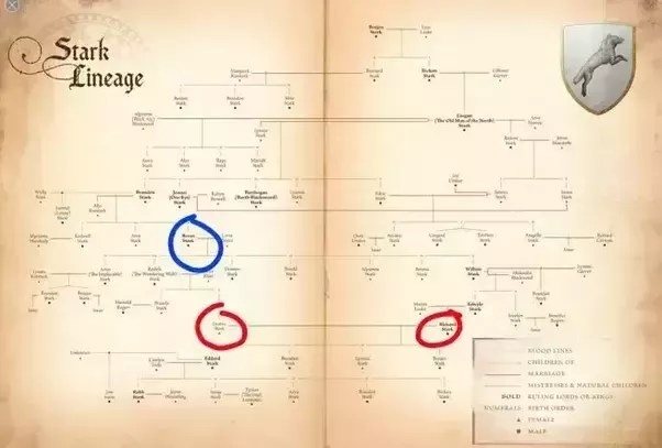 Hbo Launches Interactive Game Of Thrones Guide Ahead Of Season 4 Shinyshiny