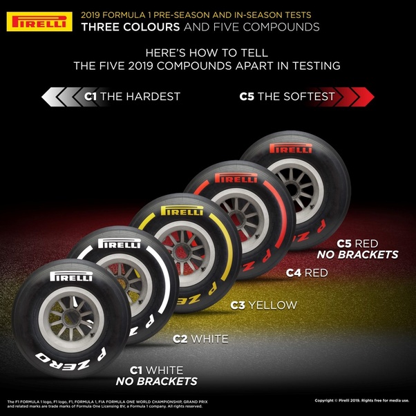 What Is The Difference Between Soft And Hard Tyres Used In