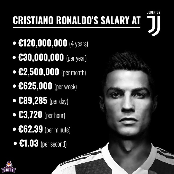 Cristiano ronaldo salary al nassr