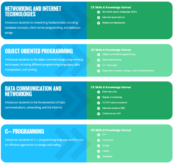 Is Learning Programming Languages Everything In Computer