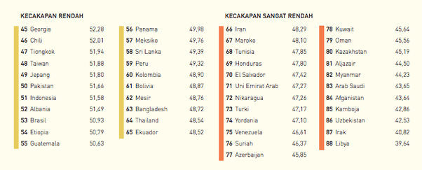Bagaimana pandangan orang yang pintar bahasa Inggris tentang orang yang  tidak bisa berbahasa Inggris? - Quora
