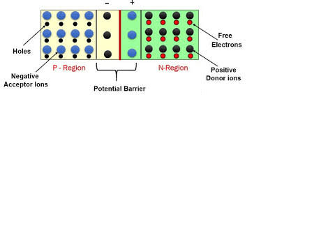 What Is The Barrier Potential In A Semiconductor Quora