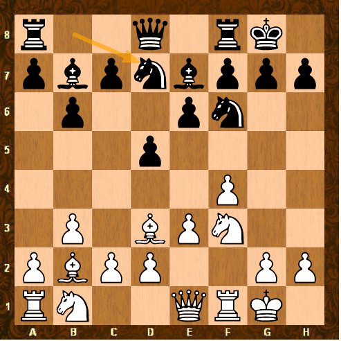 Klassicheskaya Shahmatnaya Igra Bez Kakih Libo Dopolnenij Ili Izmenenij V Pravilah Vse Chto Vam Nuzhno Eto Dosta Chess Online Play Game Online Free Online Games Chess is an abstract strategy board game and mental sport for.