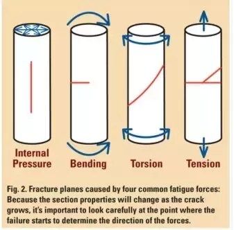 Failed Splined Shaft Interesting Fracture Zone Gear Pulley Engineering Eng Tips 