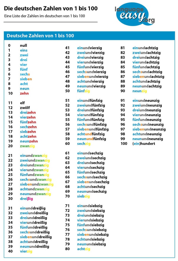 Maybe you would like to learn more about one of these? Mengapa Angka 11 Sampai Dengan 19 Disebut Sebelas Dua Belas Dst Bukan Sepuluh Satu Sepuluh Dua Dst Quora