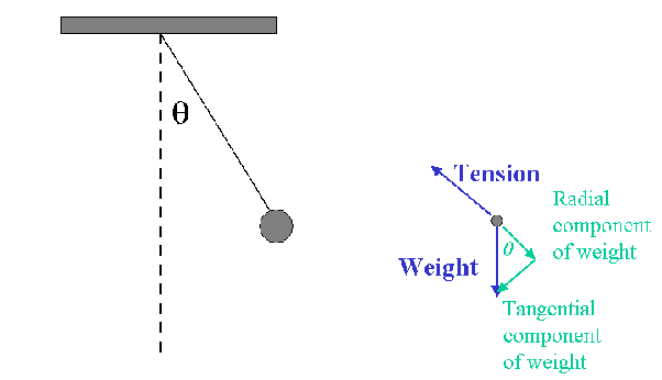 What Is The Radial Velocity Of A Particle Moving In A Circle Quora V_t R omega The time it takes the water to reach the floor is t sqrtfrac2dg and r R v_rt.