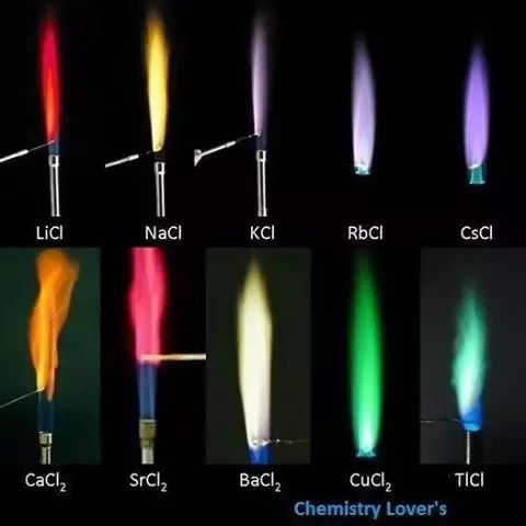 Bustion Reactions Of Carbon Pounds 