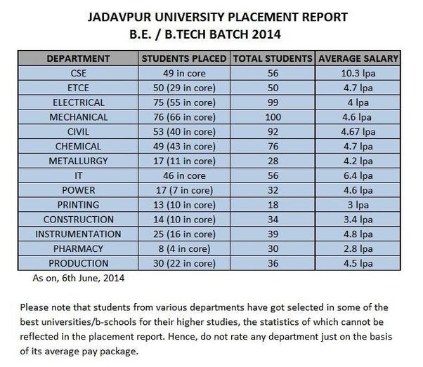 How Is The Jadavpur Chemical Metallurgy Or Production