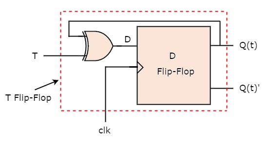 How To Design A T Flip Flop Using 2 1 Mux Quora This lab forces to use a multiplexer because it would be far too complicated to build a JK FF with gates and I dont have enough gates.