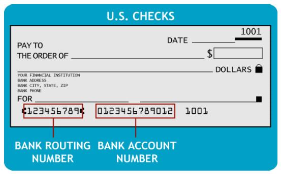 Bank Account Number Digits Entrepreneur