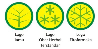 Apa yang dimaksud dengan herbal yang telah distandarisasi, dan mengapa  lebih bagus dikonsumsi? - Quora