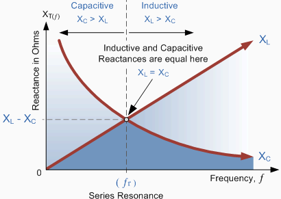 What Is The Difference Between Resistance And Reactance Quora