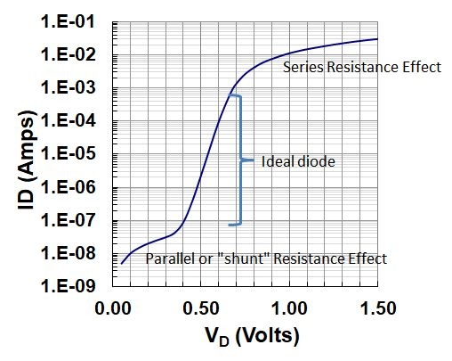 Can We Replace A Real Diode With An Ideal Diode And A