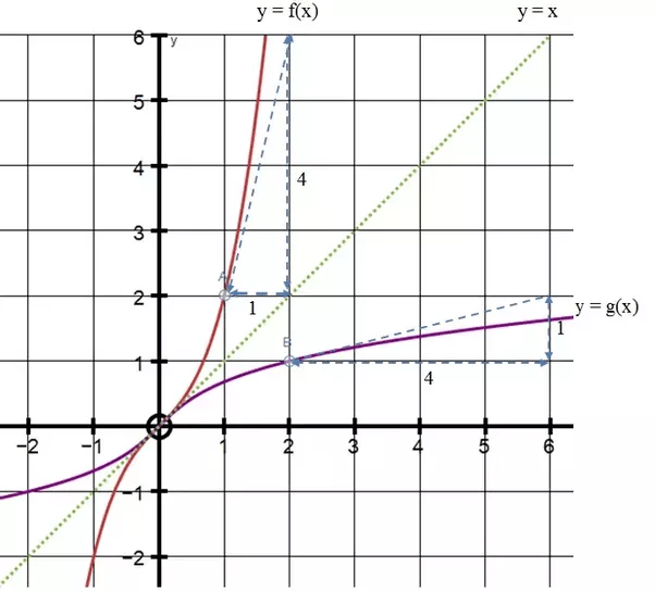 Let f be the function defined by f(x) =x^3 + x. If g(x) is ...