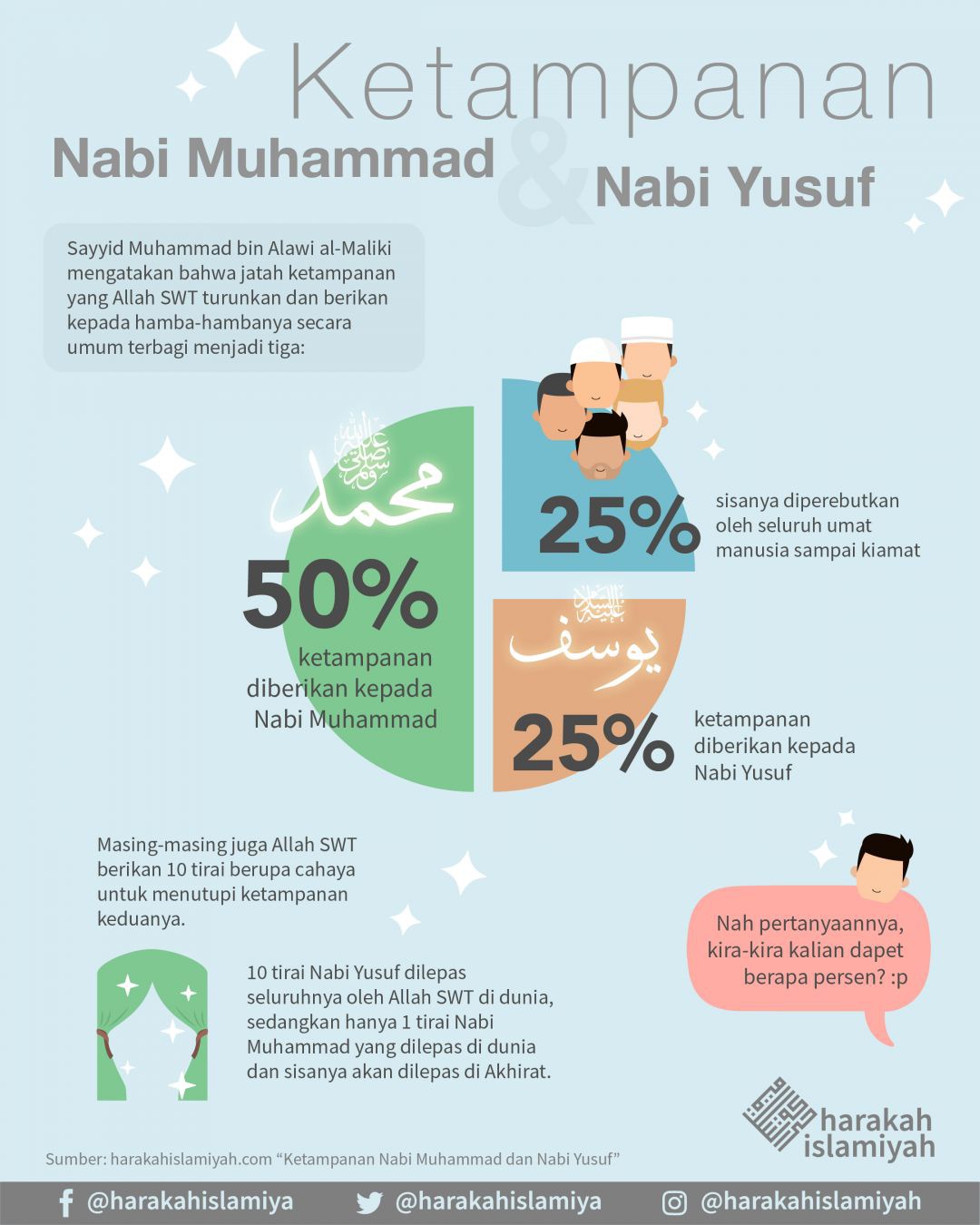 Siapa nabi yang paling tampan di antara 25 nabi? - Quora