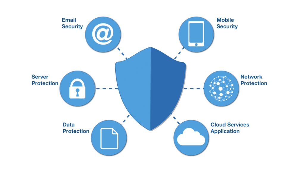 Keamanan sistem informasi berbasis internetbudi rahardjodistribution and printing. Apa Yang Dimaksud Dengan Keamanan Informasi Apa Tujuannya Quora