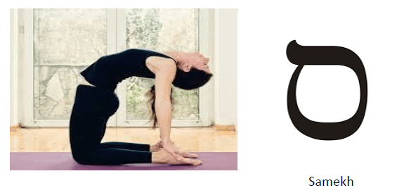 Asana alphabet children's yoga certifications, professional development workshops, kids yoga teacher trainings and yoga for kids in schools and yoga . Did The Jews Invent Yoga Quora
