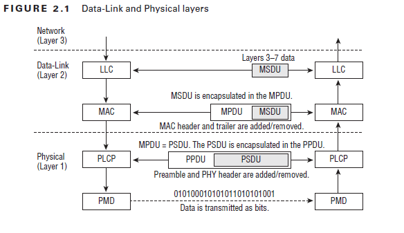 Jika frame 802.11 WiFi difilter oleh antarmuka penerima sesuai dengan SSID  dan Salurannya, bagaimana perangkat pada SSID terpisah dapat berkomunikasi  saat berada di subnet yang sama? - Quora