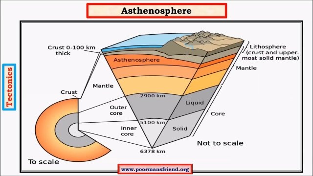 Apa itu Litosfer? - Quora