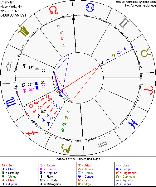 Learn what all the 12 zodiac signs mean and how it affects your life. What Is My Zodiac Sign If I Was Born On November 22 1976 Early Morning Quora