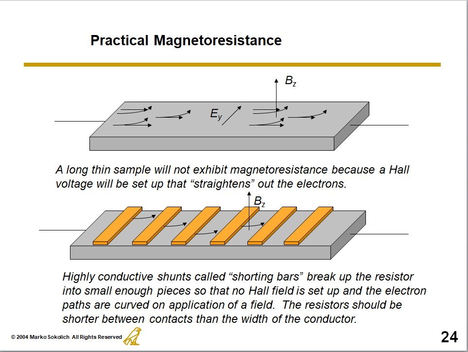 Can Anyone Give Me The Very Basics Of Magnetoresistance Quora