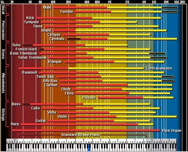20hz To 200hz Variable High Pass Filter 1326382791 High Pass Filters Variables The human ear is sensitive to every minute pressure difference in the.