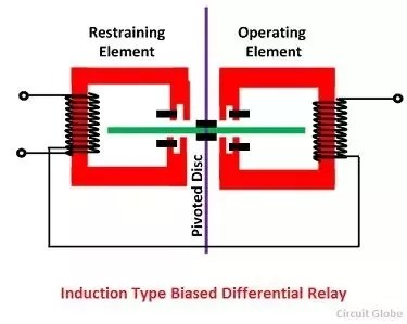 What Is A Differential Relay Quora