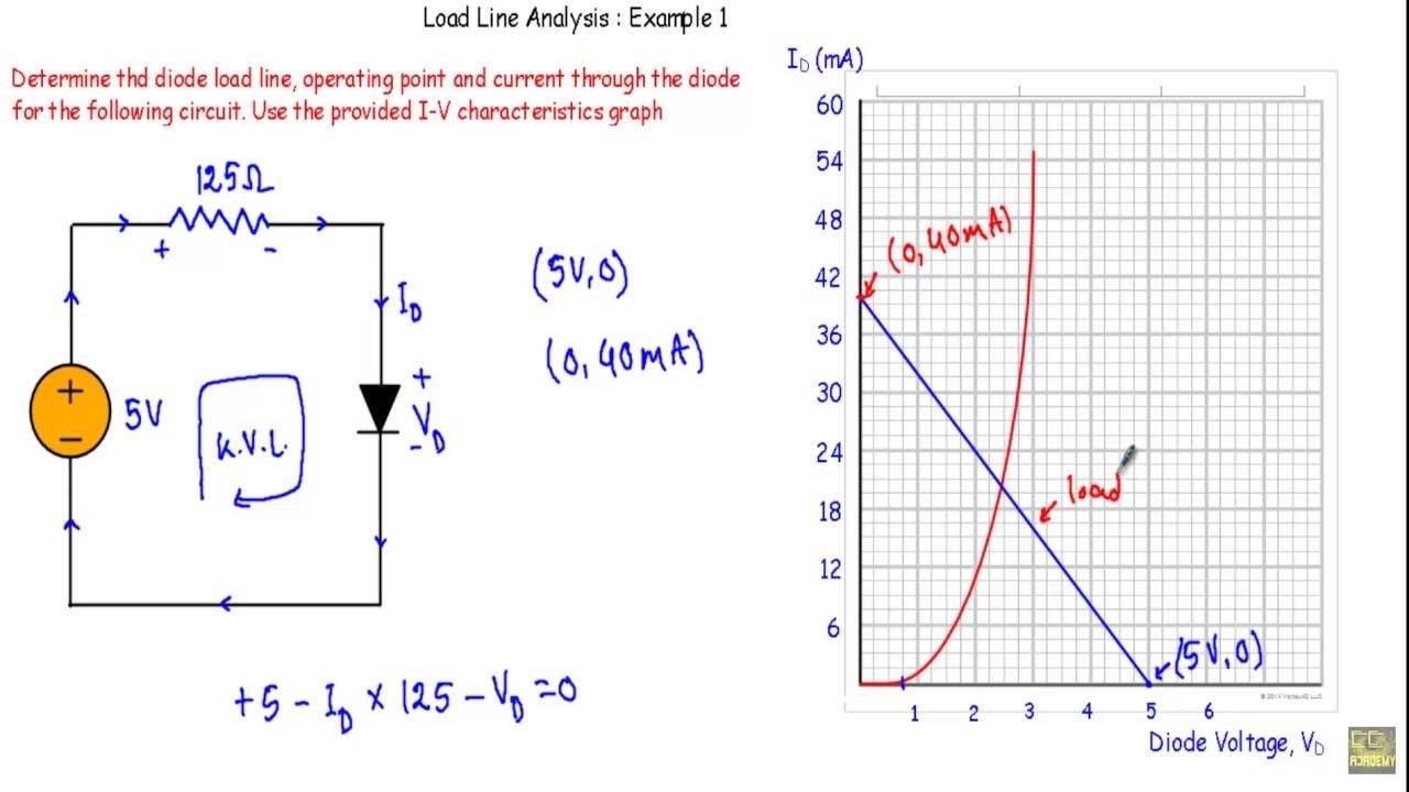 What Exactly Is The Operating Point Of A Diode Quora