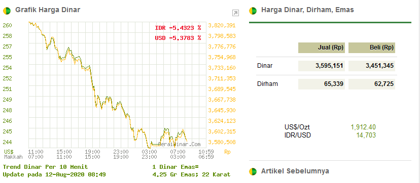 Dia melamar khadijah putri khuwailid, dan bersedia memberi mahar dari harta milikku . Berapakah Jumlah Mahar Yang Diberikan Nabi Muhammad Saw Kepada Khadijah Istrinya Quora
